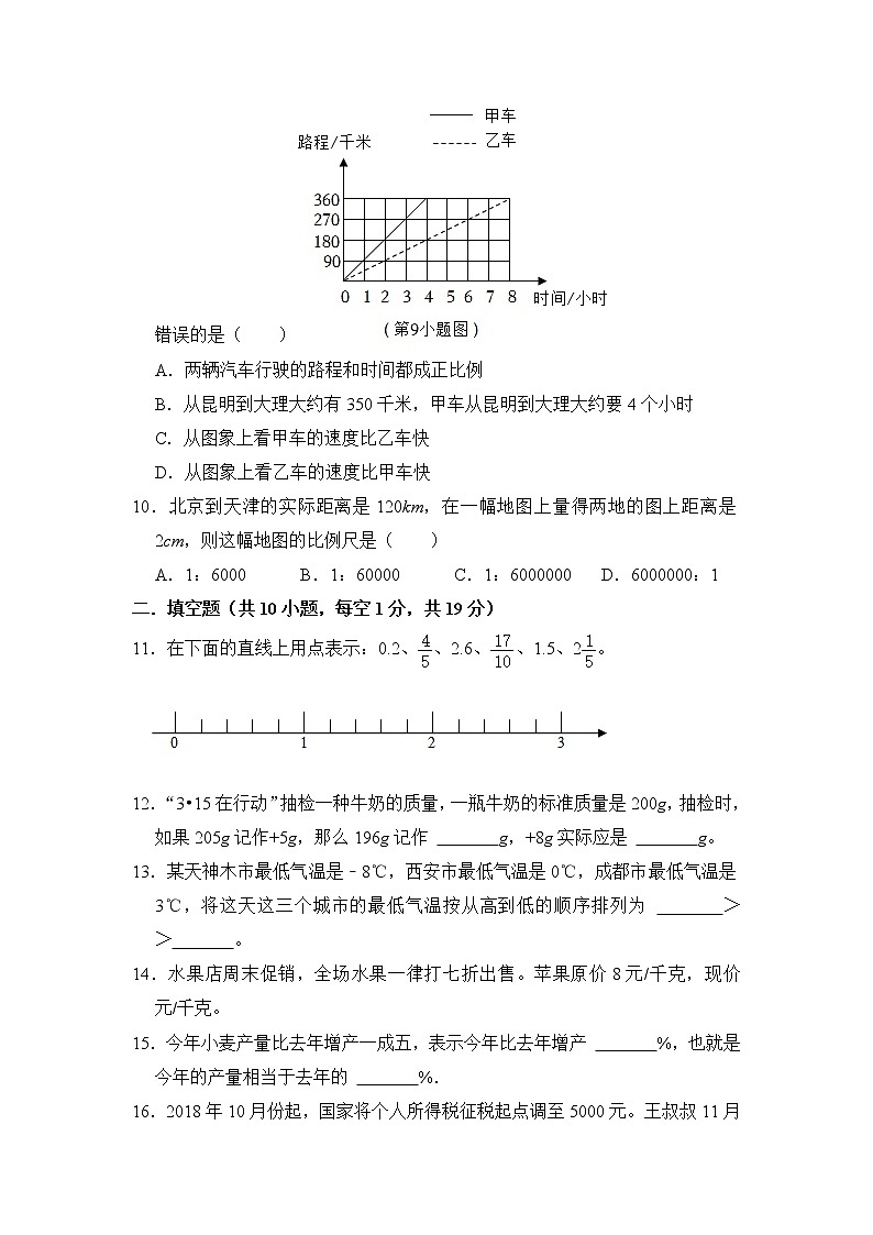 【期中试题】人教版六年级下册数学期中测试题（B卷）02