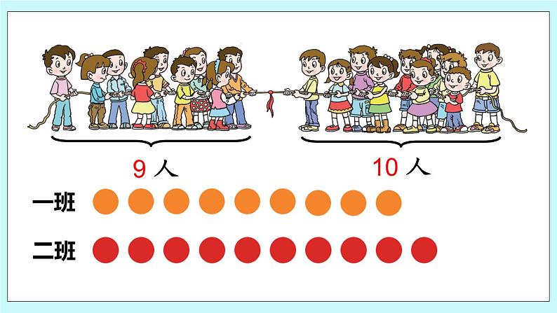 青岛版数学一上 10以内数的大小比较 课件PPT04