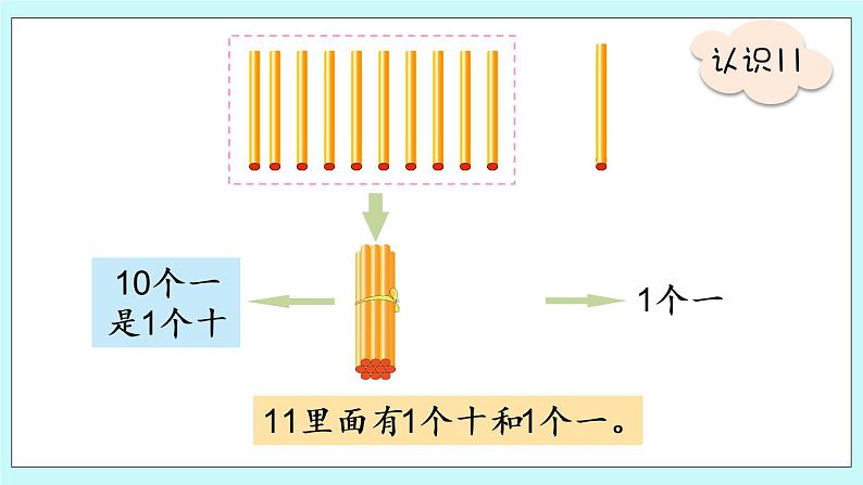 青岛版数学一上 1 11-20各数的认识 课件PPT05