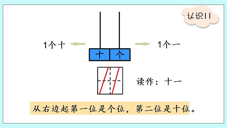 青岛版数学一上 1 11-20各数的认识 课件PPT06