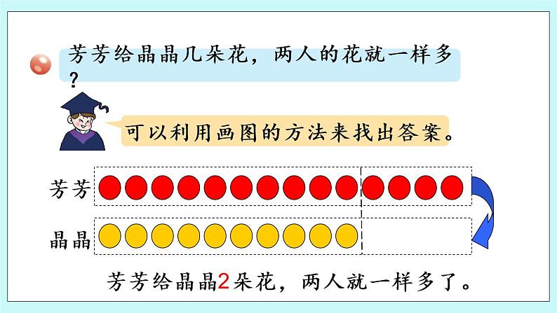 青岛版数学一上 11-20各数的认识 综合与实践 智慧广场 课件PPT04