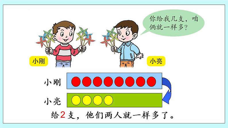 青岛版数学一上 11-20各数的认识 综合与实践 智慧广场 课件PPT07