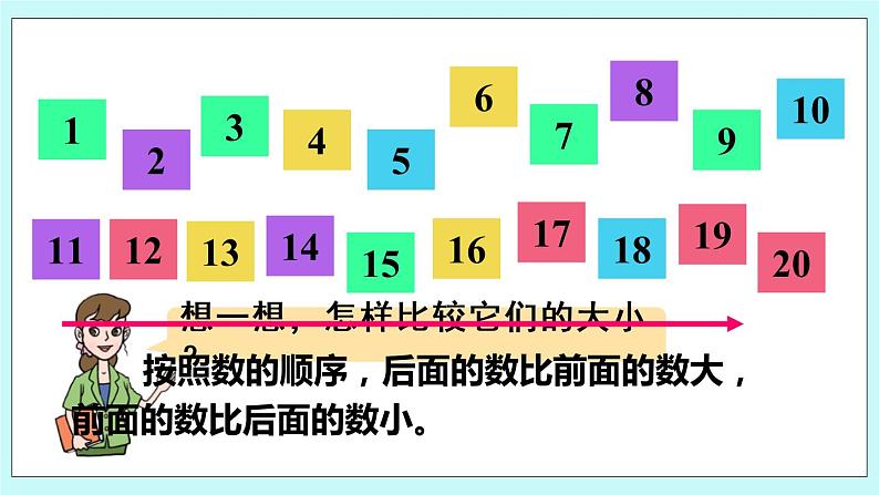 青岛版数学一上 总复习专题1 数与代数 课件PPT04