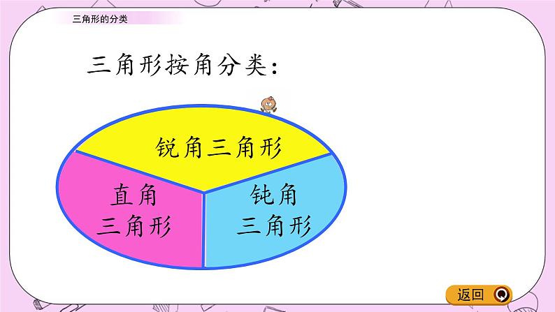 青岛五四版数学四上4.2 三角形的分类 课件06