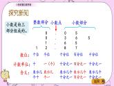 青岛五四版数学四上5.2 小数的数位顺序表 课件