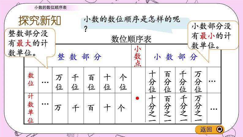 青岛五四版数学四上5.2 小数的数位顺序表 课件第4页