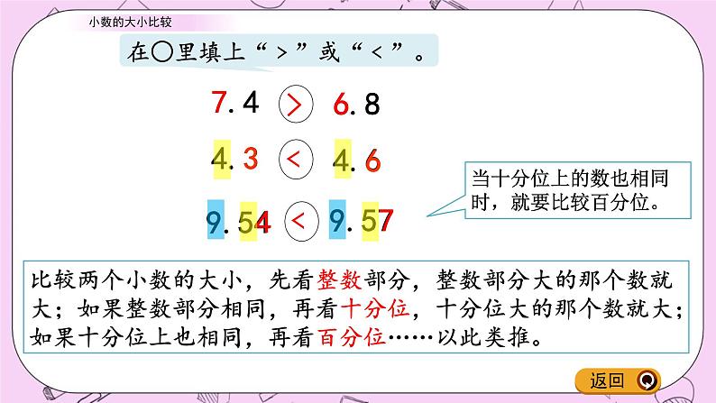 青岛五四版数学四上5.3 小数的大小比较 课件第6页