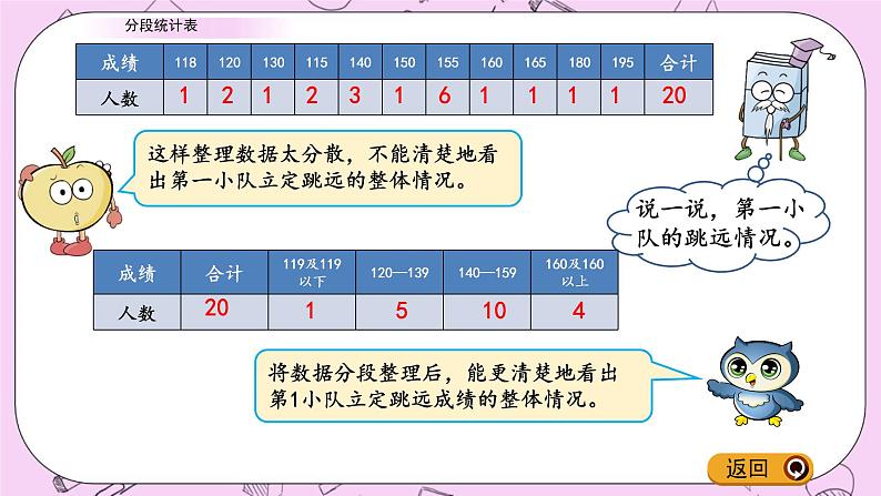 青岛五四版数学四上9.2 分段统计表 课件05