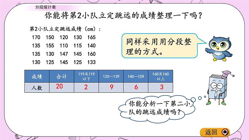 青岛五四版数学四上9.2 分段统计表 课件06