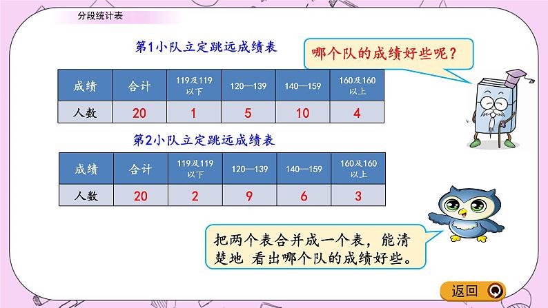 青岛五四版数学四上9.2 分段统计表 课件07