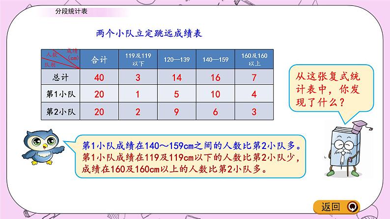 青岛五四版数学四上9.2 分段统计表 课件08