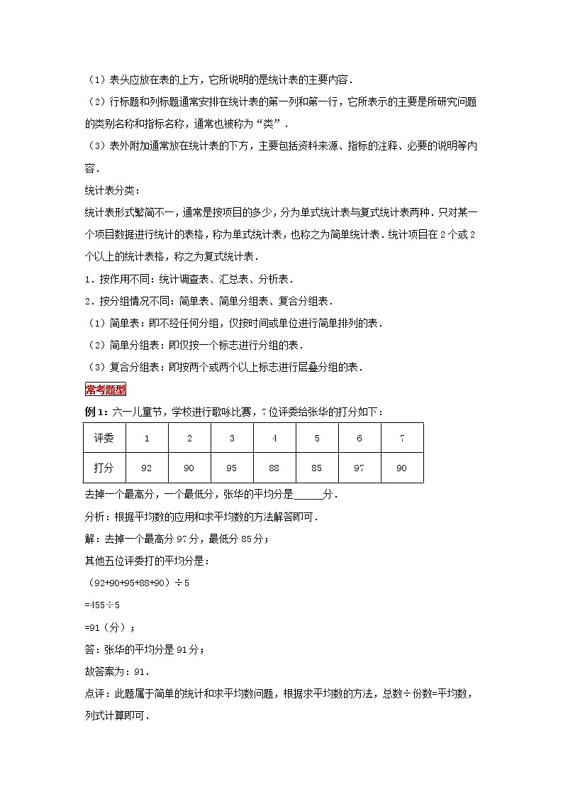 【专项复习】最新小学六年级下册小升初数学 专题复习（23）统计表与统计图第2页
