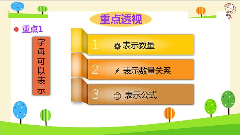 2023年小升初一轮复习知识点精讲专题 专题02 用字母表示数课件PPT04