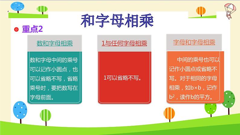 2023年小升初一轮复习知识点精讲专题 专题02 用字母表示数课件PPT05