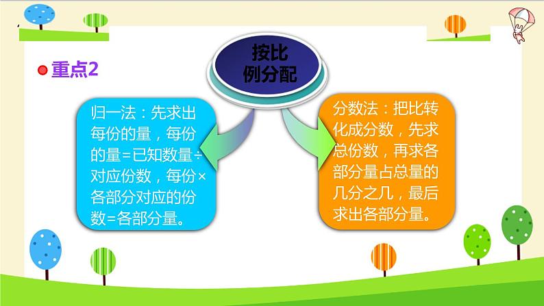 2023年小升初一轮复习知识点精讲专题 专题05 比和比例实际问题课件PPT05