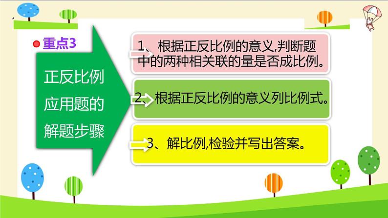 2023年小升初一轮复习知识点精讲专题 专题05 比和比例实际问题课件PPT06