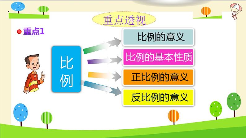 2023年小升初一轮复习知识点精讲专题 专题06 比例课件PPT04