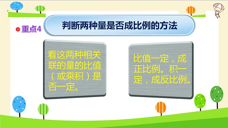 2023年小升初一轮复习知识点精讲专题 专题06 比例课件PPT07