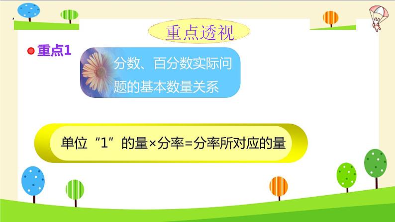 2023年小升初一轮复习知识点精讲专题 专题08 分数、百分数实际问题课件PPT第4页