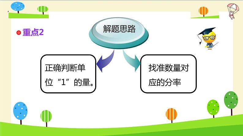 2023年小升初一轮复习知识点精讲专题 专题08 分数、百分数实际问题课件PPT第5页