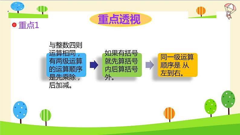 2023年小升初一轮复习知识点精讲专题 专题10 分数的四则运算课件PPT04