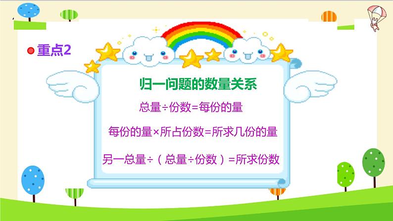 2023年小升初一轮复习知识点精讲专题 专题11 归一问题和归总问题课件PPT第5页