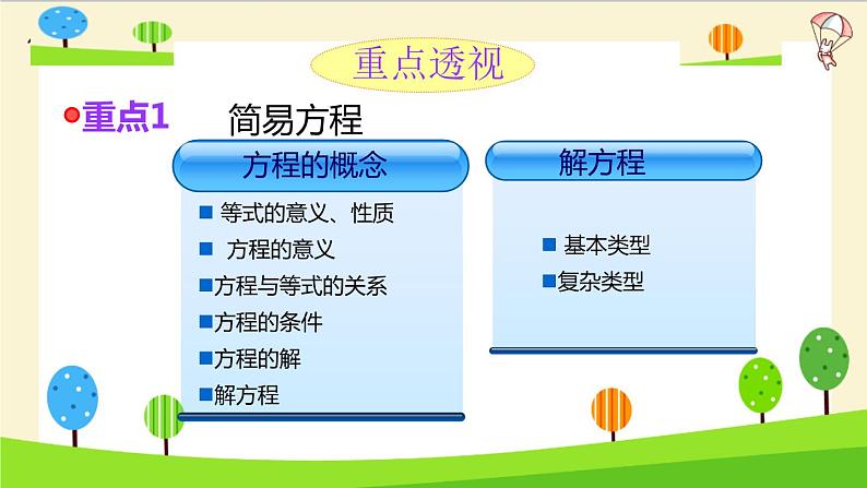 2023年小升初一轮复习知识点精讲专题 专题15 简易方程课件PPT第4页