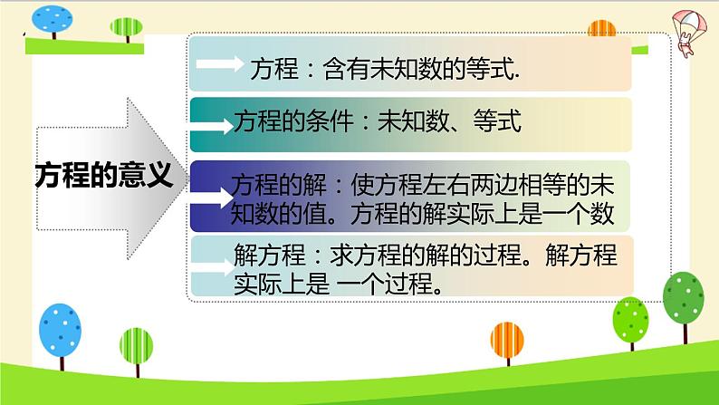 2023年小升初一轮复习知识点精讲专题 专题15 简易方程课件PPT第6页