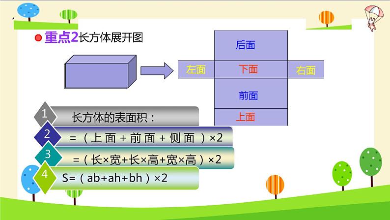 2023年小升初一轮复习知识点精讲专题 专题20 立体图形表面积课件PPT第5页