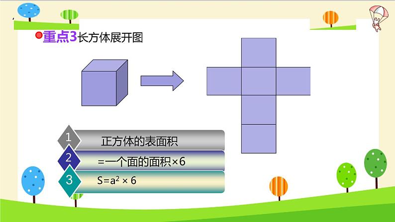 2023年小升初一轮复习知识点精讲专题 专题20 立体图形表面积课件PPT第6页