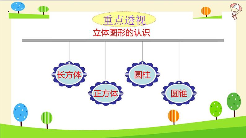 2023年小升初一轮复习知识点精讲专题 专题21 立体图形的认识课件PPT第4页