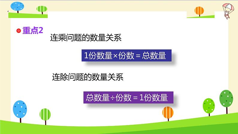 2023年小升初一轮复习知识点精讲专题 专题23 连乘连除应用题课件PPT05