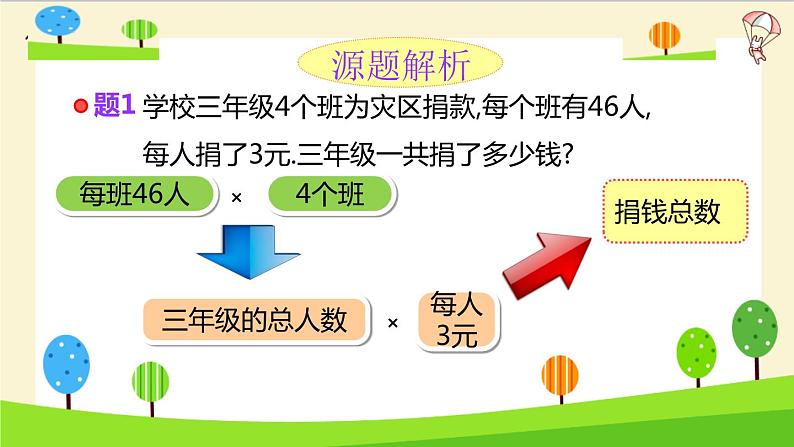 2023年小升初一轮复习知识点精讲专题 专题23 连乘连除应用题课件PPT06