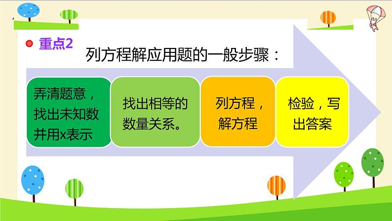 2023年小升初一轮复习知识点精讲专题 专题25 列方程解应用题课件PPT05