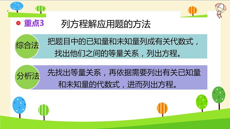 2023年小升初一轮复习知识点精讲专题 专题25 列方程解应用题课件PPT06