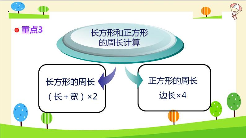 2023年小升初一轮复习知识点精讲专题 专题31 平面图形的周长课件PPT06