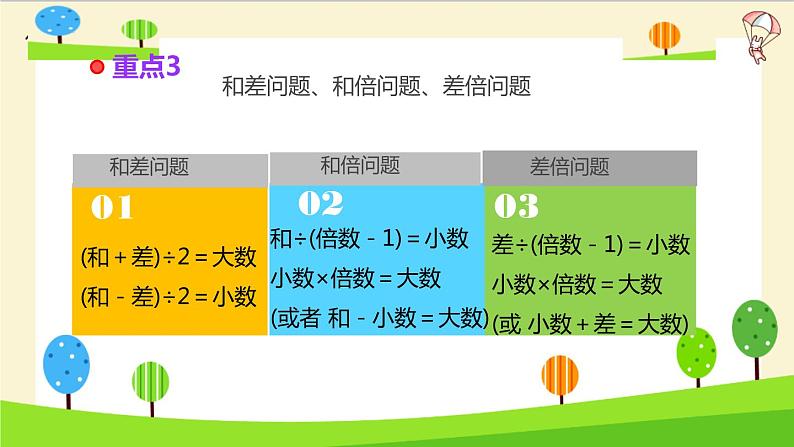 2023年小升初一轮复习知识点精讲专题 专题34 数量关系课件PPT06