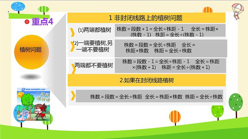 2023年小升初一轮复习知识点精讲专题 专题34 数量关系课件PPT07