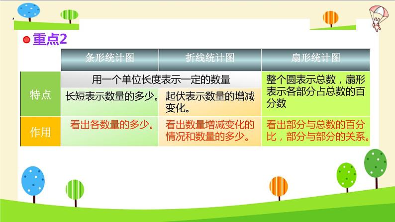 2023年小升初一轮复习知识点精讲专题 专题36 统计课件PPT08