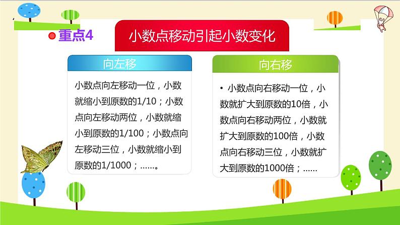 2023年小升初一轮复习知识点精讲专题 专题40 小数的认识课件PPT第7页