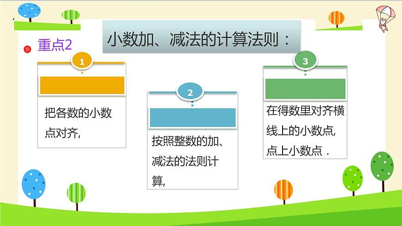 2023年小升初一轮复习知识点精讲专题 专题41 小数的四则运算课件PPT05