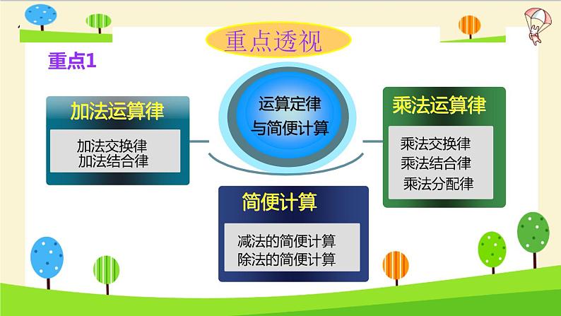 2023年小升初一轮复习知识点精讲专题 专题42 运用运算定律进行简便计算课件PPT第4页