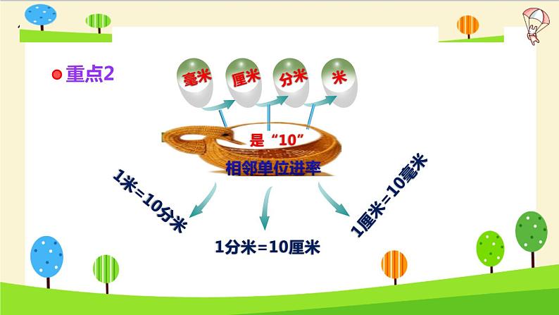 2023年小升初一轮复习知识点精讲专题专题43 长度课件PPT第6页