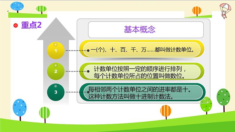 2023年小升初一轮复习知识点精讲专题专题44 整数课件PPT第3页