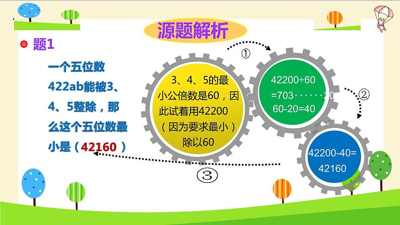 2023年小升初一轮复习知识点精讲专题专题44 整数课件PPT第7页