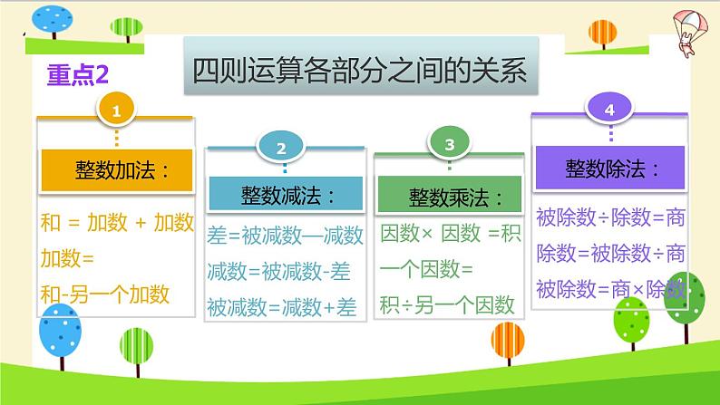 2023年小升初一轮复习知识点精讲专题专题45 整数的四则运算课件PPT第5页