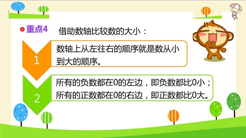 2023年小升初一轮复习知识点精讲专题专题46 正、负数课件PPT第7页