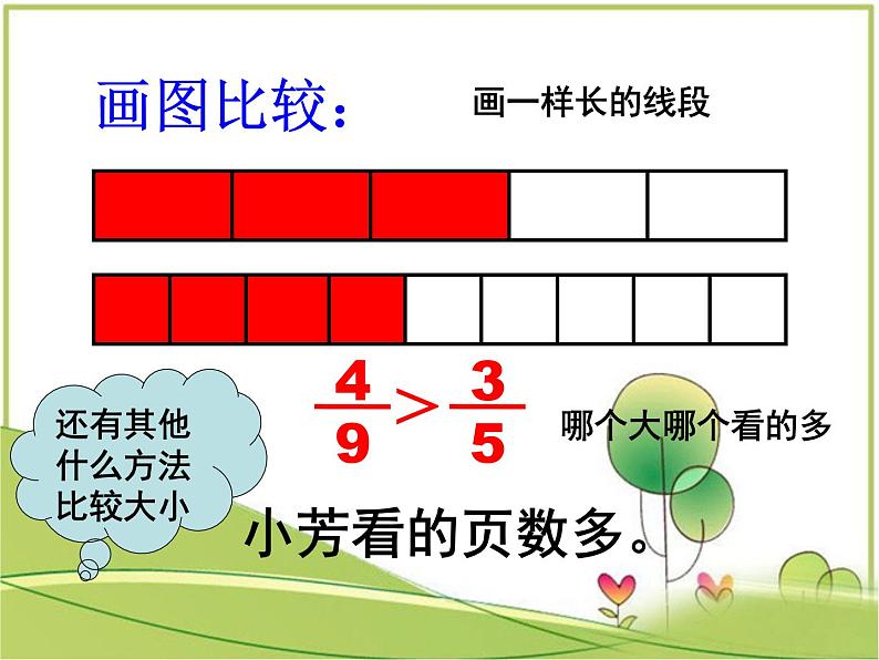 苏教版五年级数学下册《分数的大小比较》课件PPT05