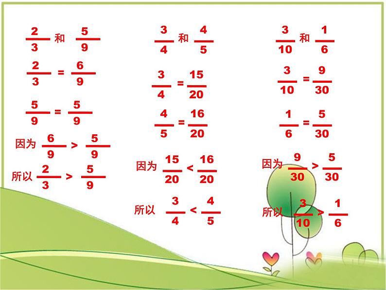 苏教版五年级数学下册《分数的大小比较》课件PPT08