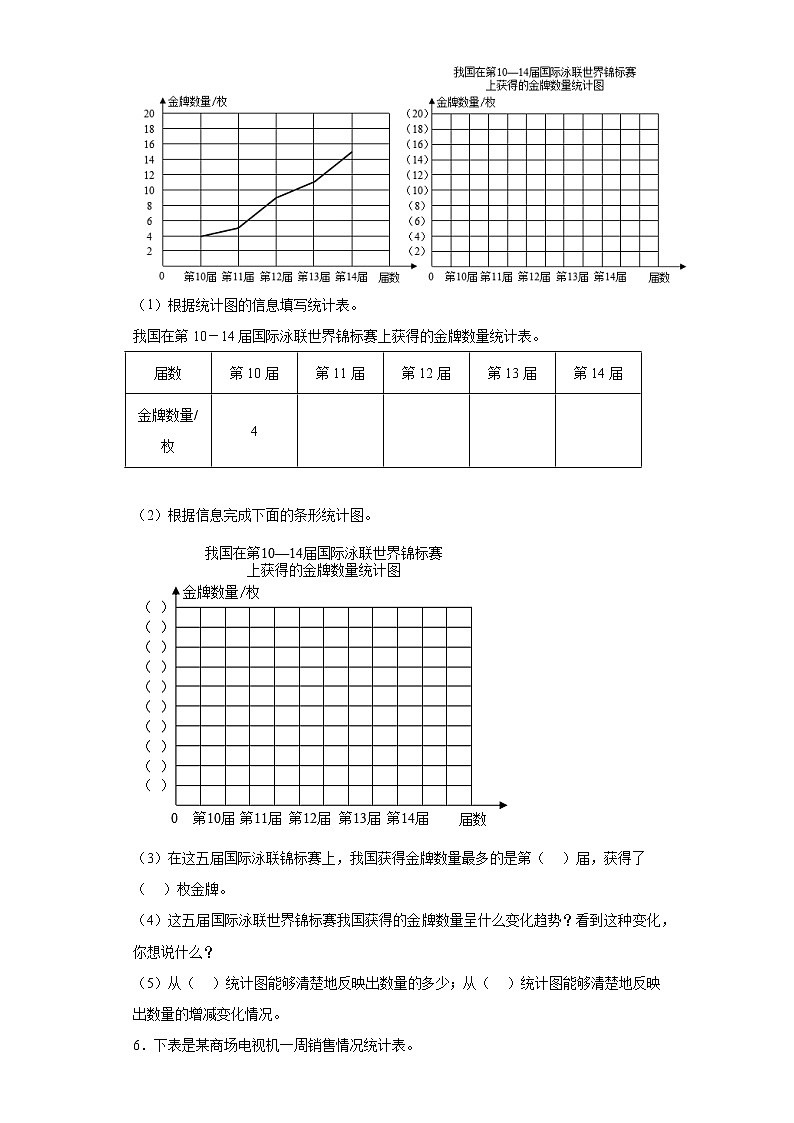 人教版五年级下册数学第七单元折线统计图解答题训练（有答案）03